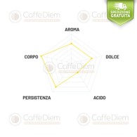 Passalacqua Caffè cialde