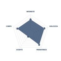 Caffè in Grani Borbone: Prova le 4 Miscele